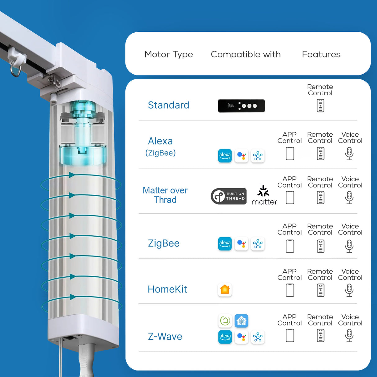 Motorized 90% Blackout Drapery Curtains Terra