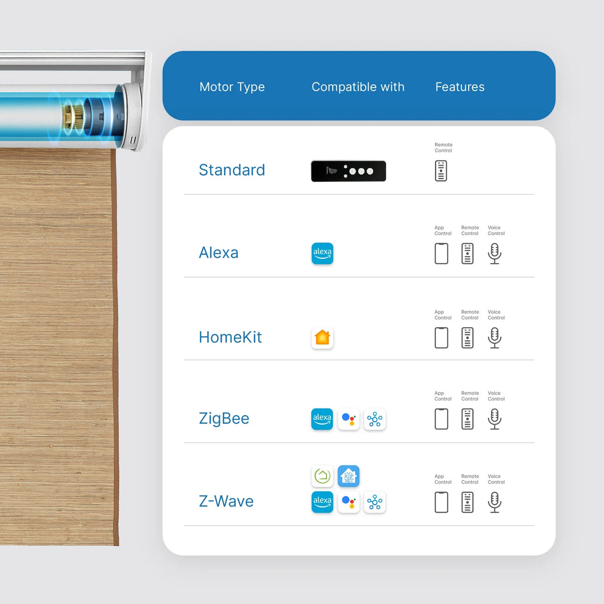 Smart Motorized Woven Wood Shades – 70% Light Filtering