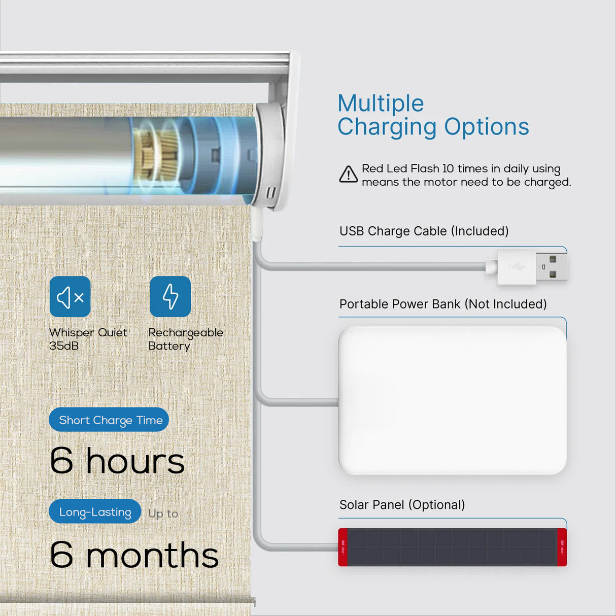 Smart Motorized 100% Blackout Roman Shades - Lumen