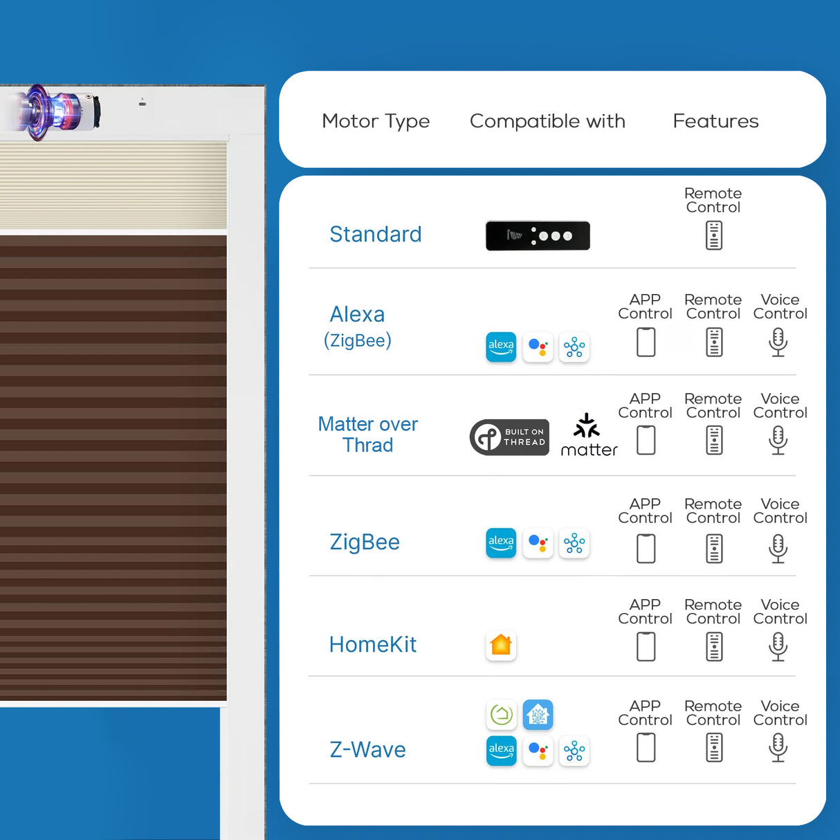 Smart Motorized Day/Night Skylight Cellular Shades Hex