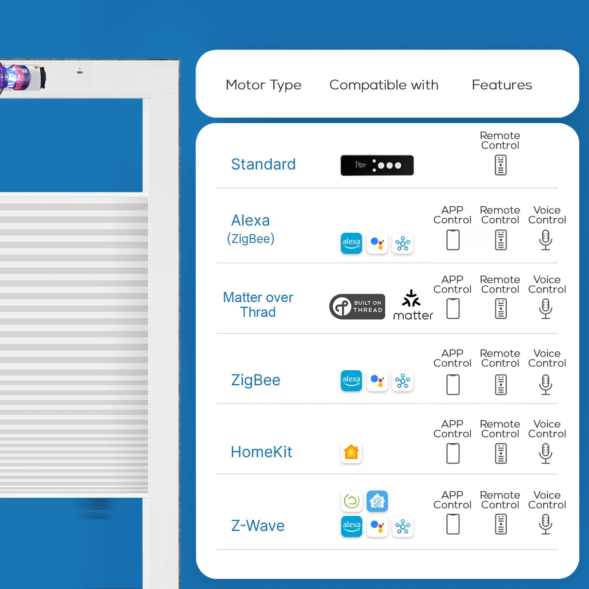 Smart Motorized Levitate Skylight Cellular Shades Hex