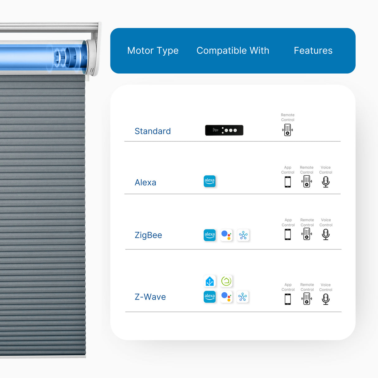Motorized Blackout Cellular Shades Eoza
