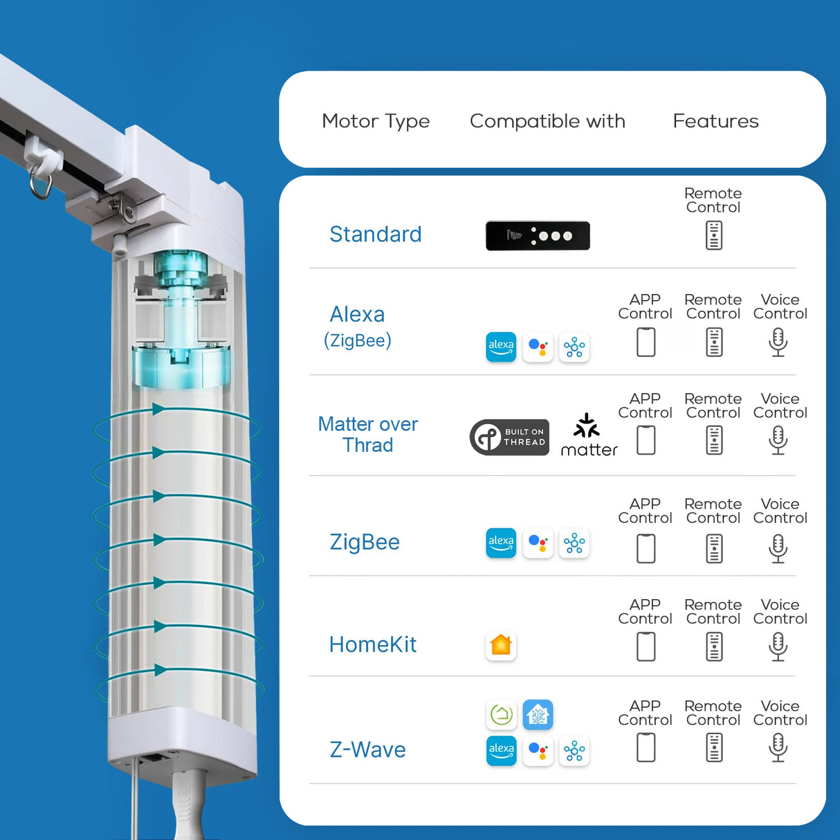 Motorized Drapery Track Kit