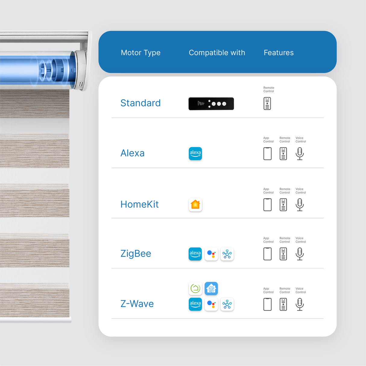 Smart Motorized Dual Zebra Shades 80% Blackout 95mm
