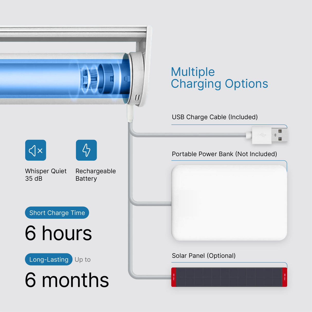Smart Motorized Light Filtering Sheer Roller Shades Translucent Vision
