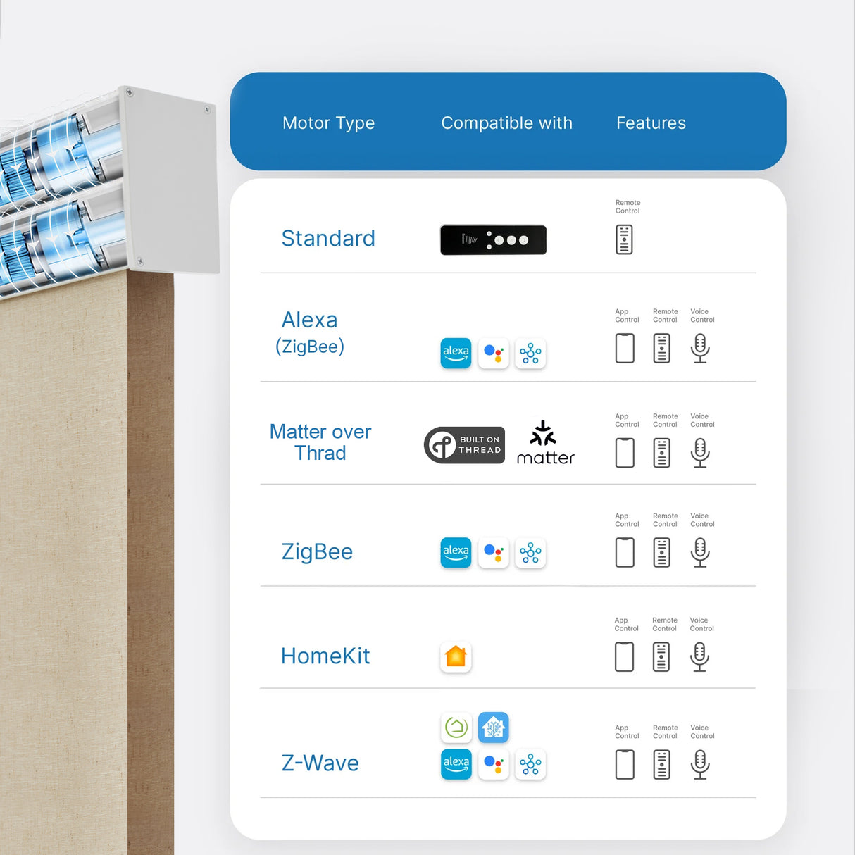 Smart Motorized Dual Pro Shades – Light Filtering & Blackout