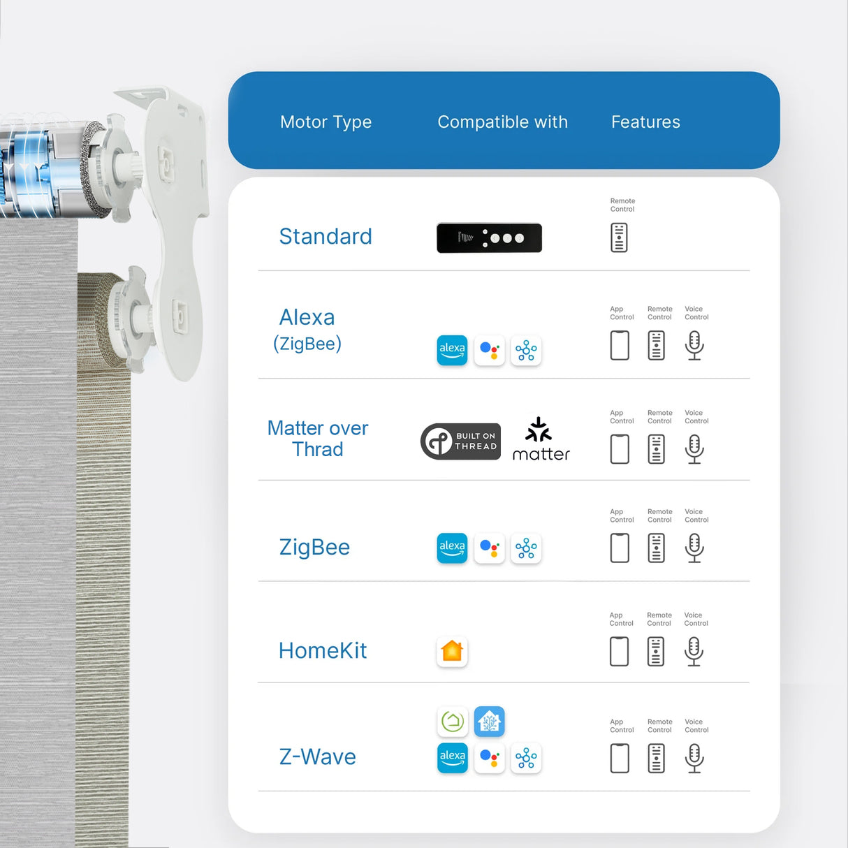 Smart Motorized Dual Shades – Light Filtering & Blackout