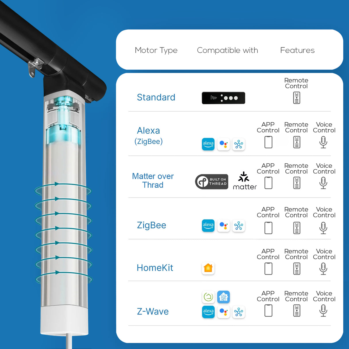 Motorized Linen Curtains with Drapery Rod – Designed Light in 50/70/100% Blackout