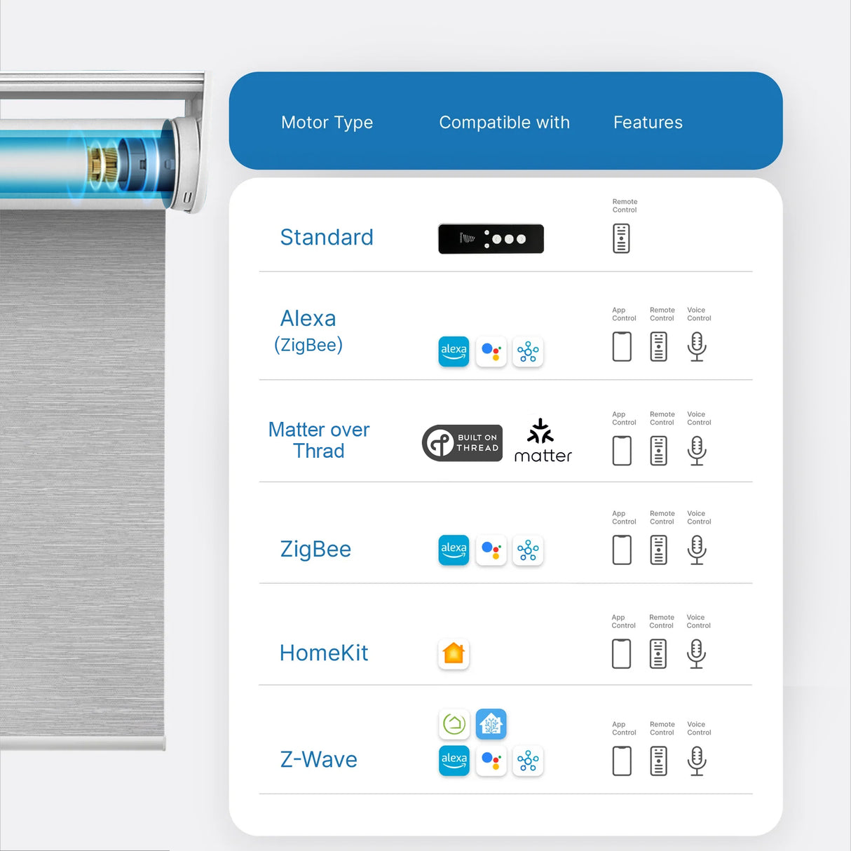 Smart Motorized Solar Shades Light Filtering 5% Openness