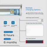 Smart Motorized 100% Blackout Roman Shades - Strate