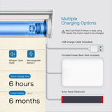 Smart Motorized Roman Shades - 60% Light Filtering Blackout