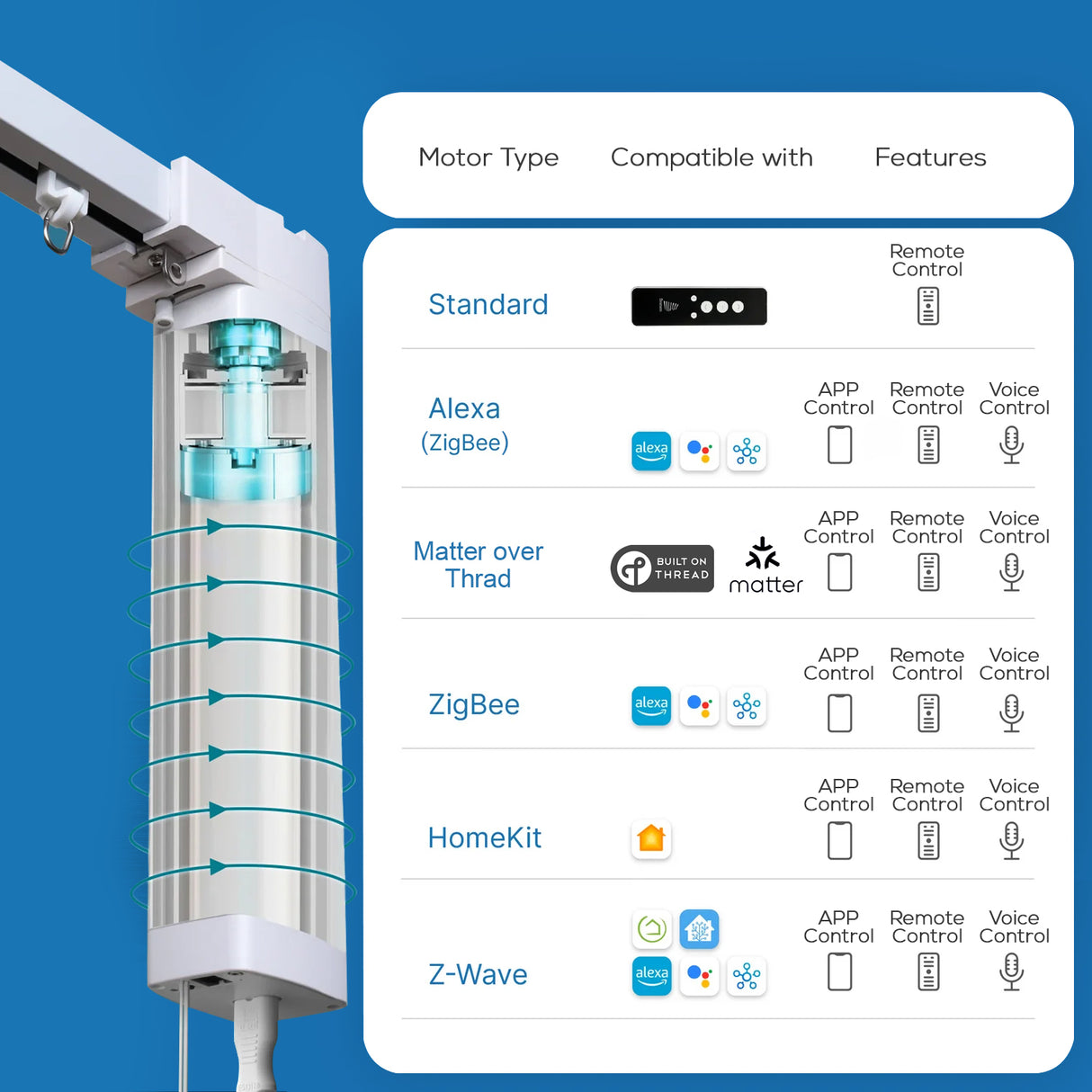 Motorized 90% Blackout Drapery Curtains Creama