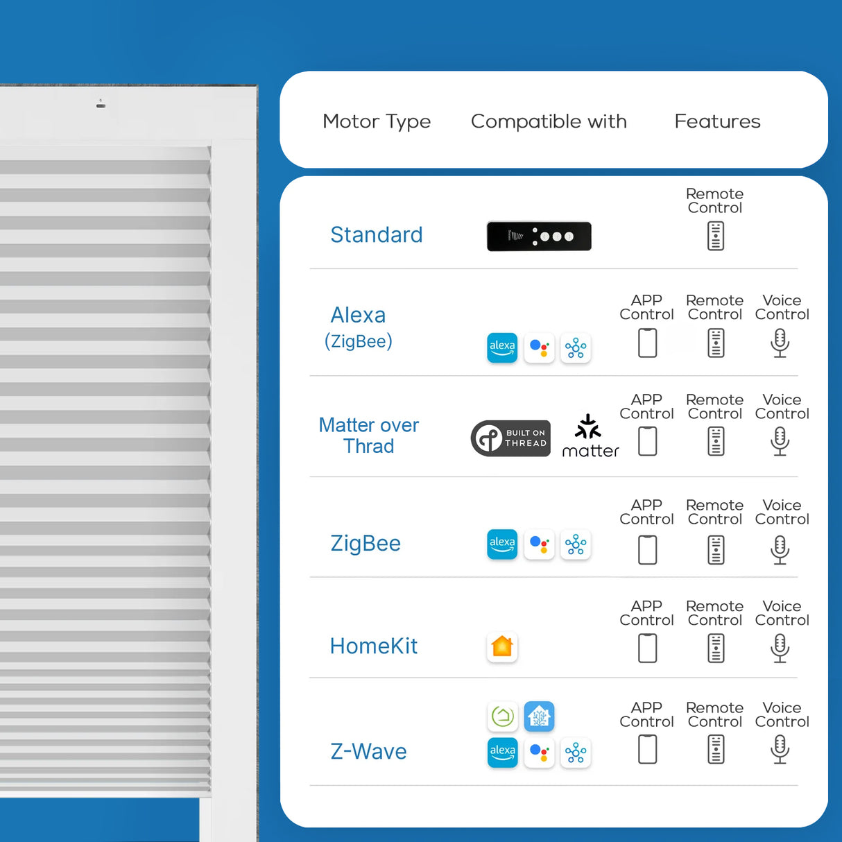 Smart Motorized Skylight Cellular Shades Hex