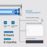 Smart Motorized Roller Shades 100% Blackout Meridian