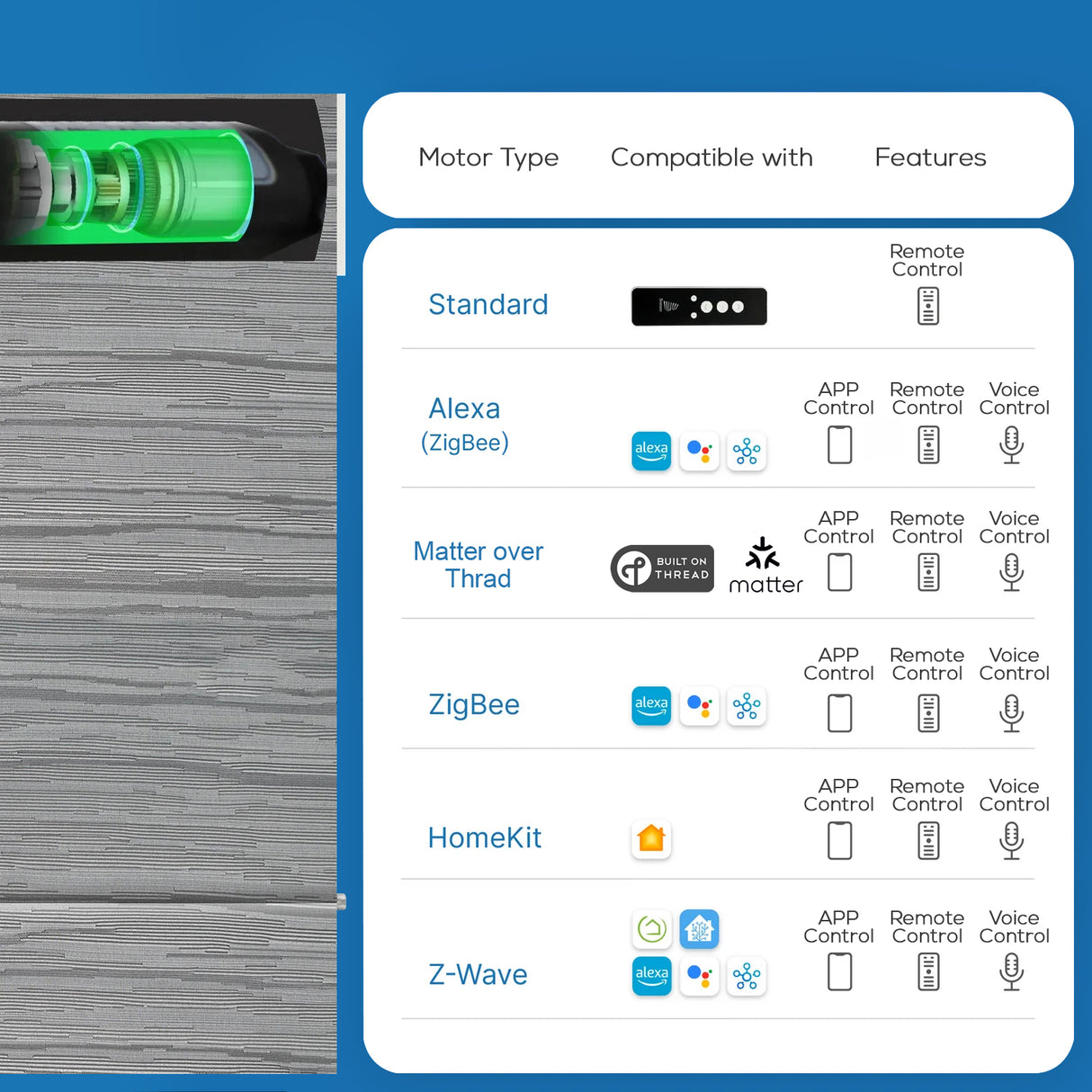 Smart Motorized 100% Blackout Roman Shades - Strate