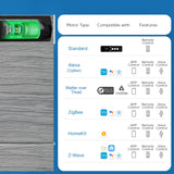 Smart Motorized 100% Blackout Roman Shades - Strate