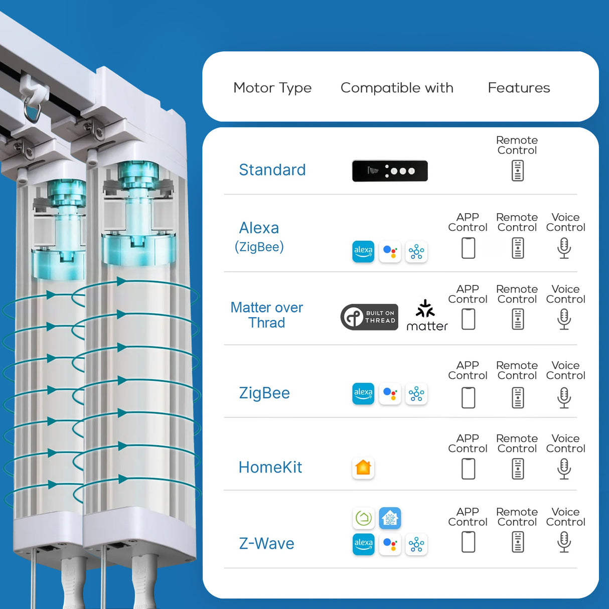 Motorized Dual Drapery – Sheer & Blackout Smart Curtains