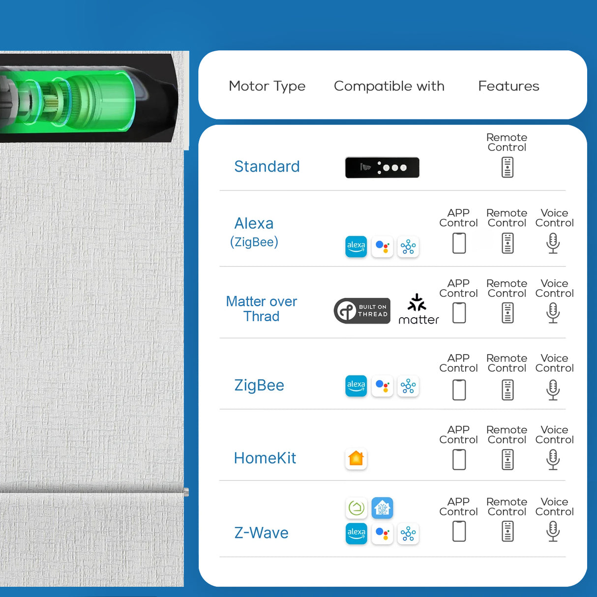 Smart Motorized 100% Blackout Roman Shades - Lumen