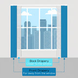 Motorized Dual Drapery – Sheer & Blackout Smart Curtains